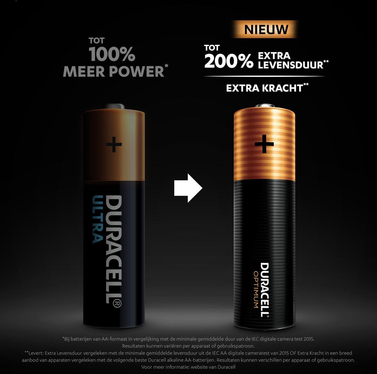 Duracell Optimum 200% AA blister 12